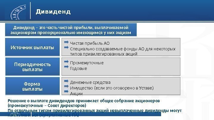 Дивиденд Источник выплаты Чистая прибыль АО Специально создаваемые фонды АО для некоторых типов привилегированных