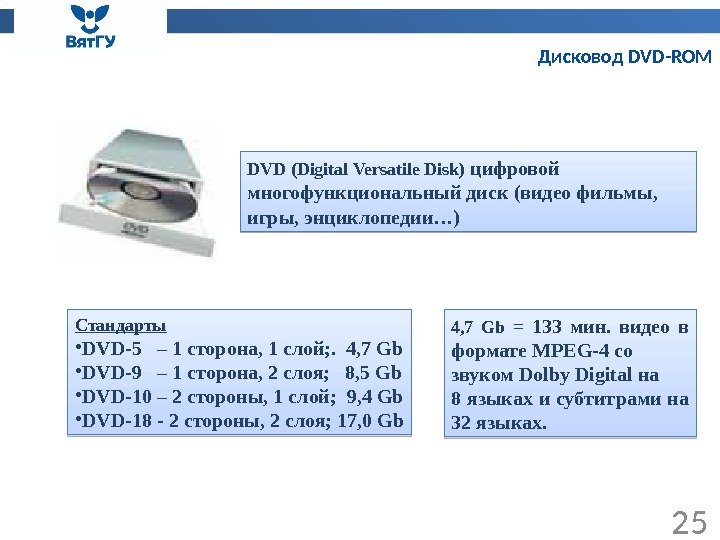 Дисковод DVD-ROM 25 DVD(Digital. Versatile. Disk) цифровой многофункциональныйдиск(видеофильмы, игры, энциклопедии…) Стандарты • DVD-5– 1