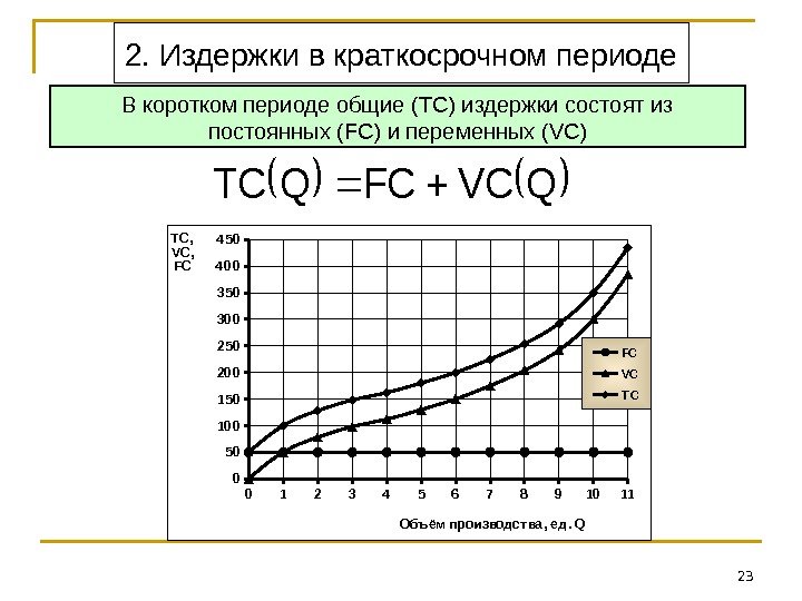 23 В коротком периоде общие (TC) издержки состоят из постоянных (FC) и переменных (VC)