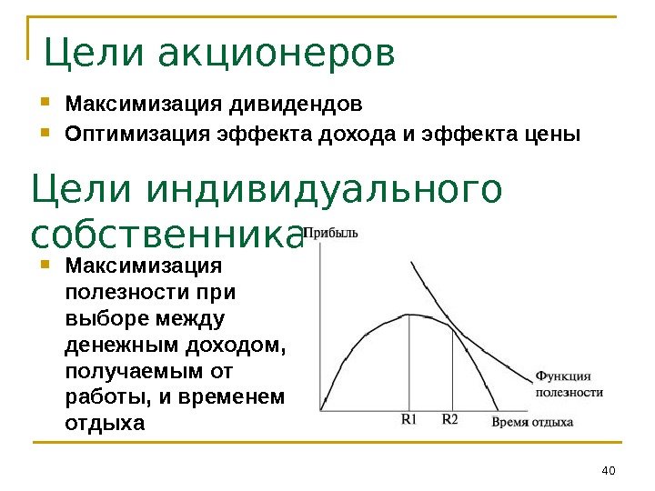 Цели акционеров Максимизация дивидендов Оптимизация эффекта дохода и эффекта цены 40 Цели индивидуального собственника