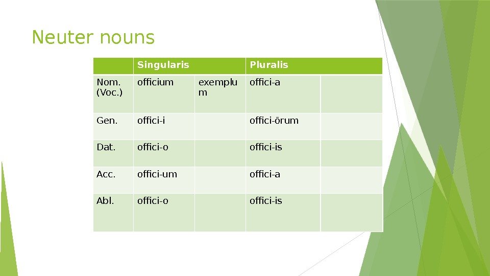 Neuter nouns Singularis Pluralis Nom.  (Voc. ) officium exemplu m offici-a Gen. offici-i