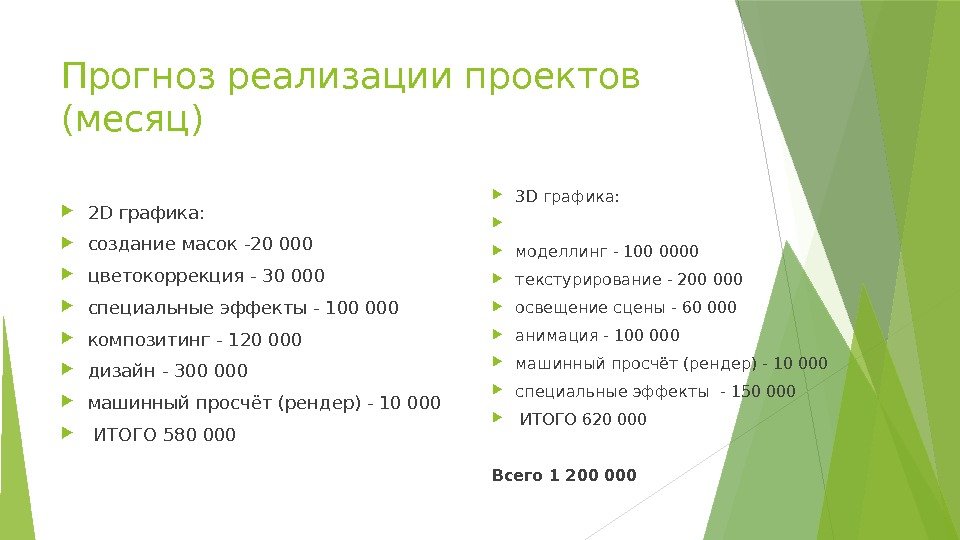 Прогноз реализации проектов (месяц) 2 Dграфика:  создание масок-20 000 цветокоррекция -30 000 специальные