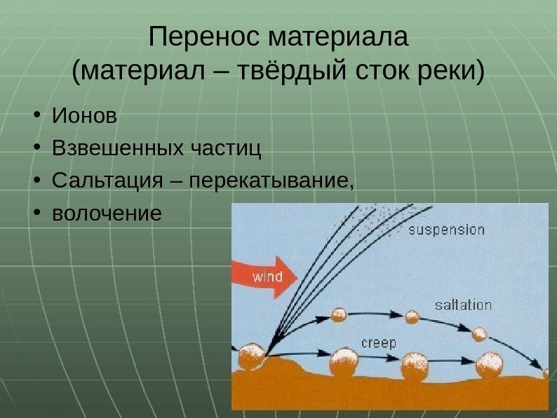 Перенос материала (материал – твёрдый сток реки) • Ионов • Взвешенных частиц  •