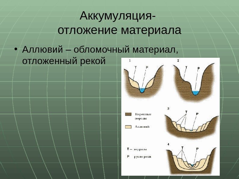 Аккумуляция- отложение материала • Аллювий – обломочный материал,  отложенный рекой 