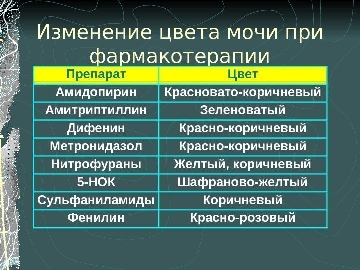 Изменение цвета мочи при фармакотерапии Препарат Цвет Амидопирин Красновато-коричневый Амитриптиллин Зеленоватый Дифенин Красно-коричневый Метронидазол