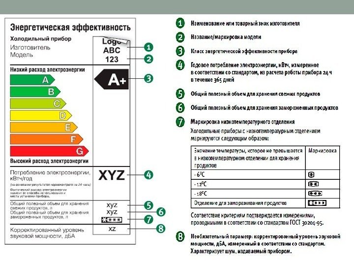 Какая информация содержится