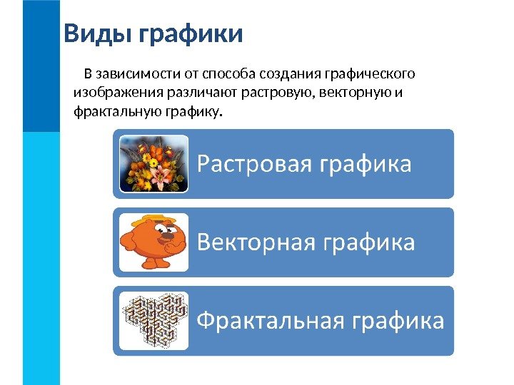 Виды графики В зависимости от способа создания графического изображения различают растровую, векторную и фрактальную