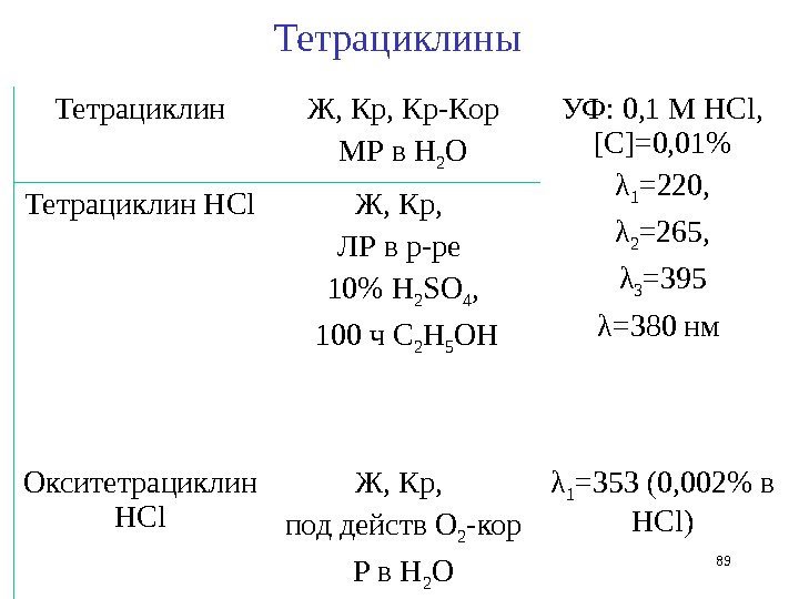Тетрациклин Ж, Кр-Кор МР в Н 2 О УФ: 0, 1 М HCl ,