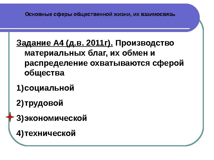 Основные сферы общественной жизни, их взаимосвязь Задание А 4 (д. в. 2011 г). 