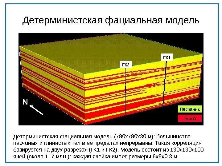 Детерминистская фациальная модель (780 х30 м): большинство песчаных и глинистых тел в ее пределах