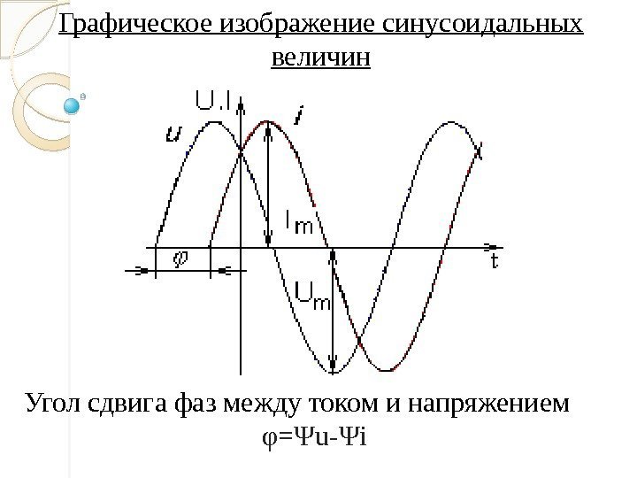 Угол тока. Фаза переменного тока сдвиг фаз. Графическое изображение синусоидальных переменных величин. Угол сдвига фаз между током и напряжением. Угол сдвига фаз синусоидального тока.