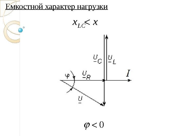 Индуктивная нагрузка векторная диаграмма