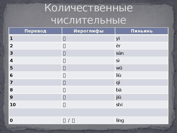 Перевод Иероглифы Пиньинь 1 一 yī 2 一 èr 3 一 sān 4 一