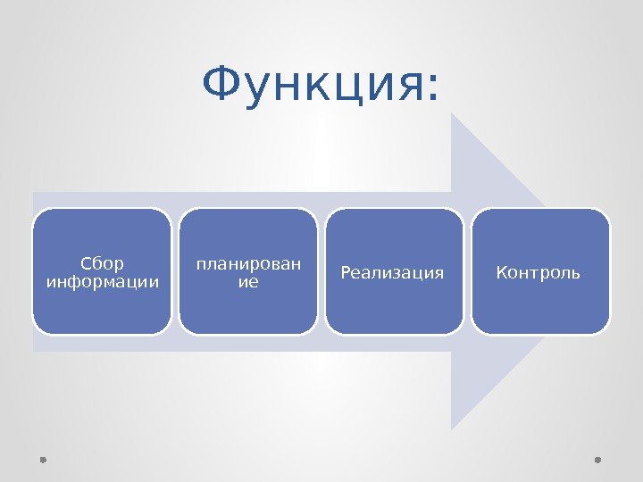 Бизнес план дизайн студии