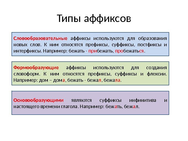 Типы аффиксов Словообразовательные  аффиксы используются для образования новых слов.  К ним относятся