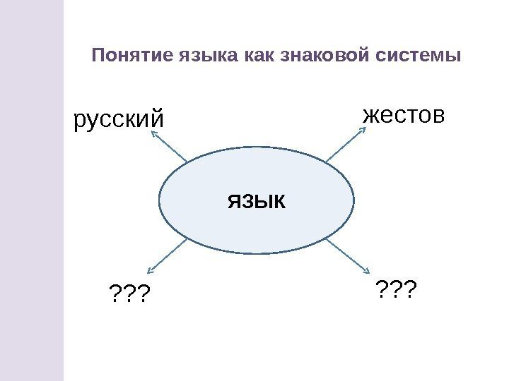 Понятие языка как знаковой системы ЯЗЫК жестов русский ? ? ?  
