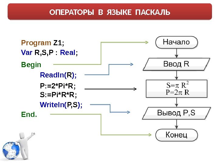 ОПЕРАТОРЫ В ЯЗЫКЕ ПАСКАЛЬ Program Z 1; Var R, S, P :  Real