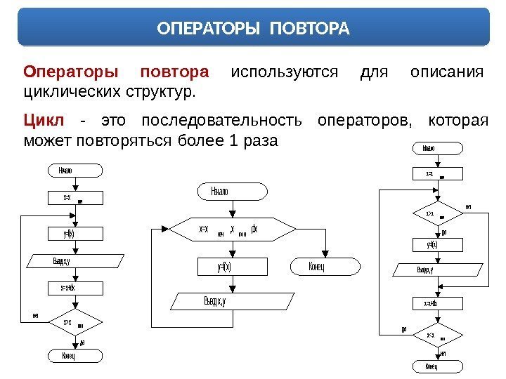 ОПЕРАТОРЫ ПОВТОРА Операторы повтора используются для описания циклических структур. Цикл  - это последовательность