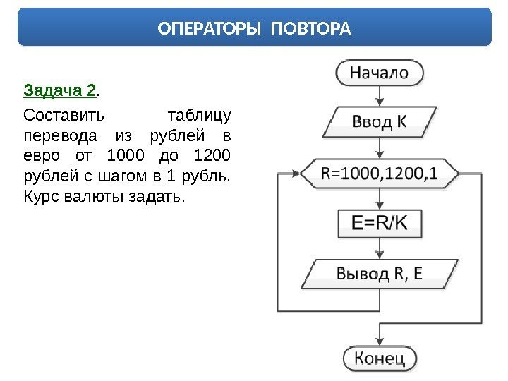 ОПЕРАТОРЫ ПОВТОРА Задача 2.  Составить таблицу перевода из рублей в евро от 1000