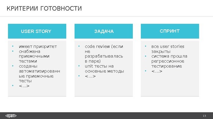 13 КРИТЕРИИ ГОТОВНОСТИ USER STORY ЗАДАЧА СПРИНТ • имеет приоритет  • снабжена приемочными