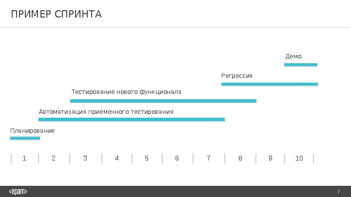 Переопределить шаблон авторизации в проекте youtube это потребуется в финальном задании спринта