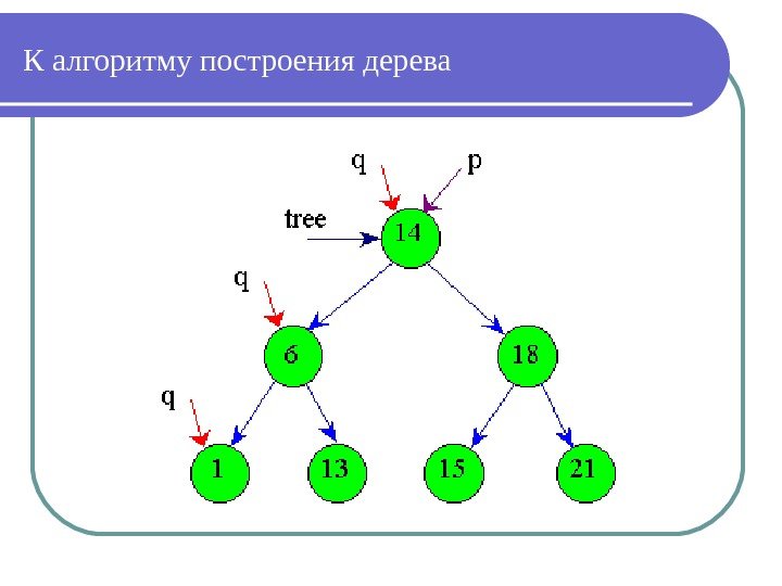 К алгоритму построения дерева 