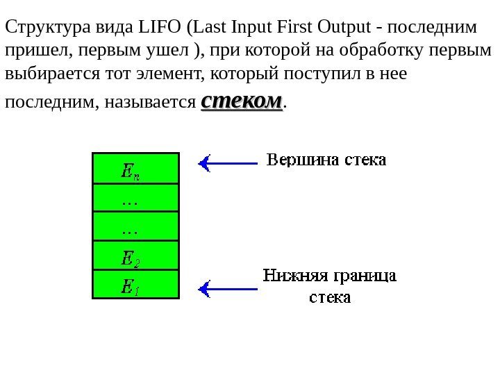 Структура вида LIFO ( Last Input First Output - последним пришел, первым ушел ),