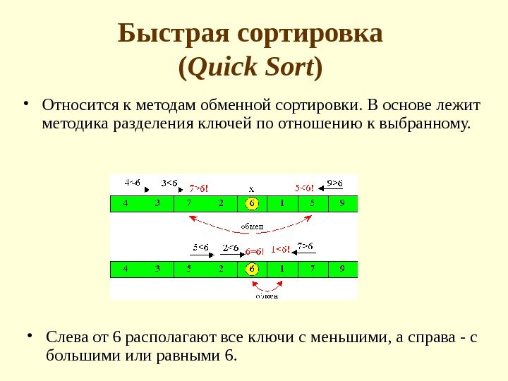 Быстрая сортировка ( Quick Sort )  • Относится к методам обменной сортировки. В
