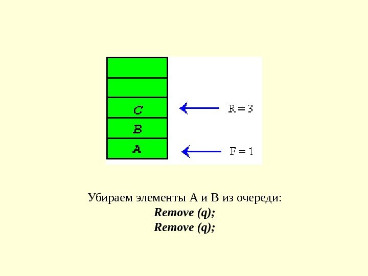 Убираем элементы A и B из очереди : Remove  (q); 