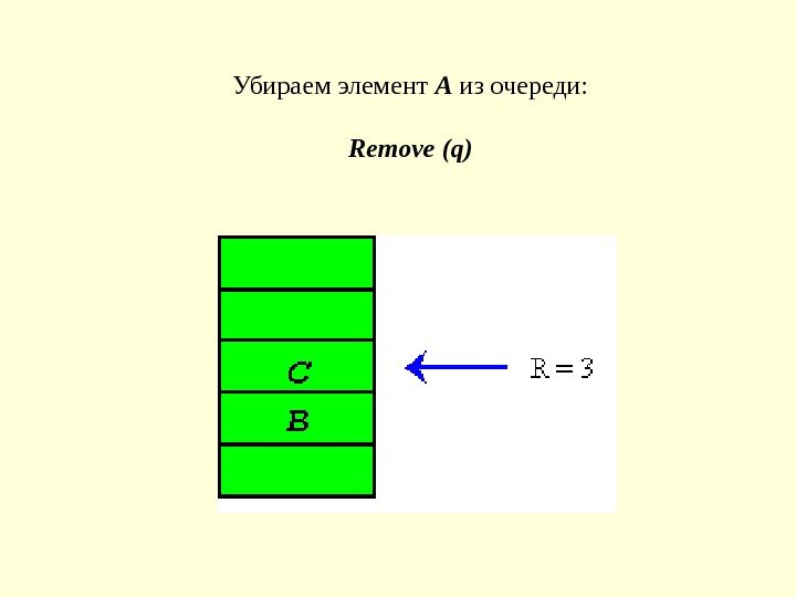 Убираем элемент A из очереди : Remove  (q) 