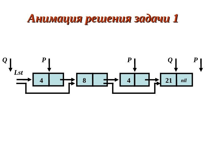 Анимация решения задачи 1 Lst nil. PQ 4 48 21 P Q P 