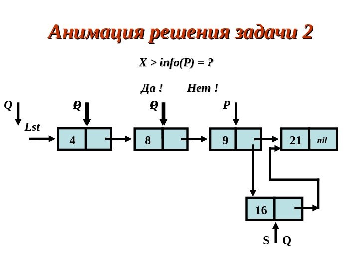 Анимация решения задачи 2 Lst nil. PQ 4 98 21 X  info(P) =