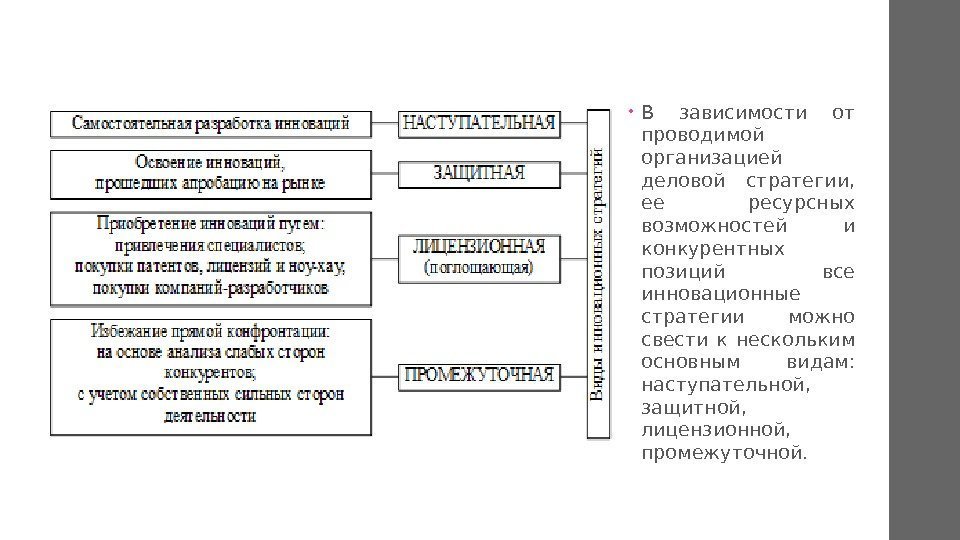 Виды вознаграждений автора инновационного проекта