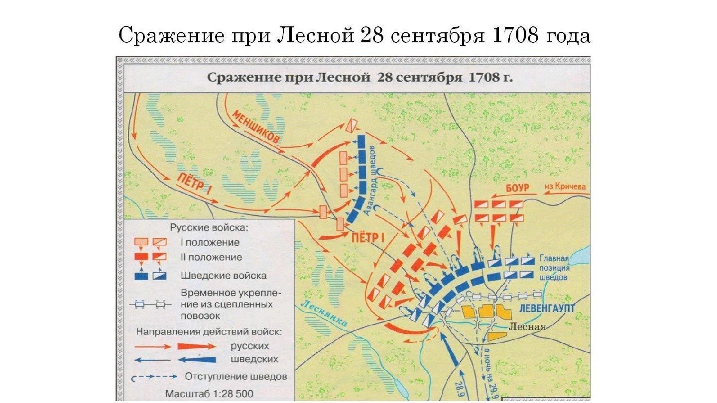 Сражение при Лесной 28 сентября 1708 года 