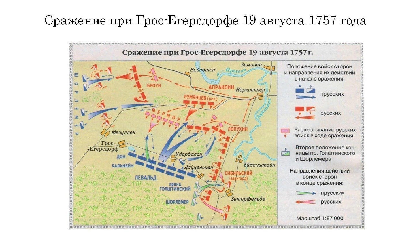 Сражение при Грос-Егерсдорфе 19 августа 1757 года 