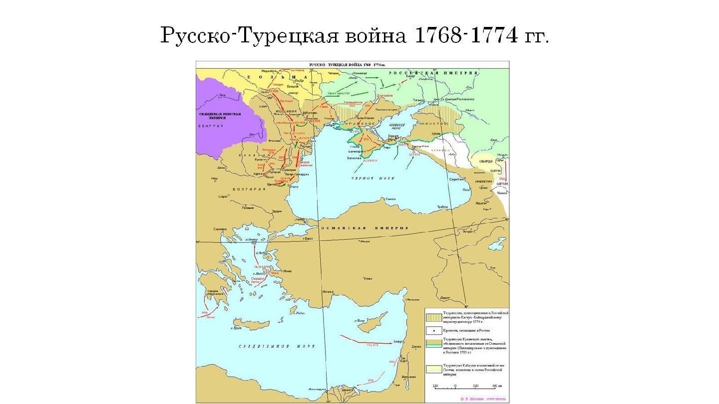 Русско-Турецкая война 1768 -1774 гг. 