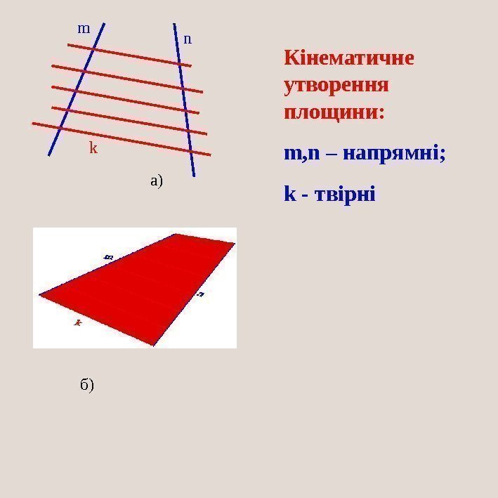 а) б) Кінематичне утворення площини: m, n – напрямні; k - твірніm n k