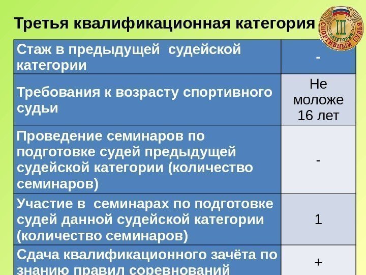 Пример работы на категорию. Квалификационные категории спортивных судей. Требования по квалификации к судьям. Требования к судье соревнований. Судейская категория по легкой атлетике, III категория.