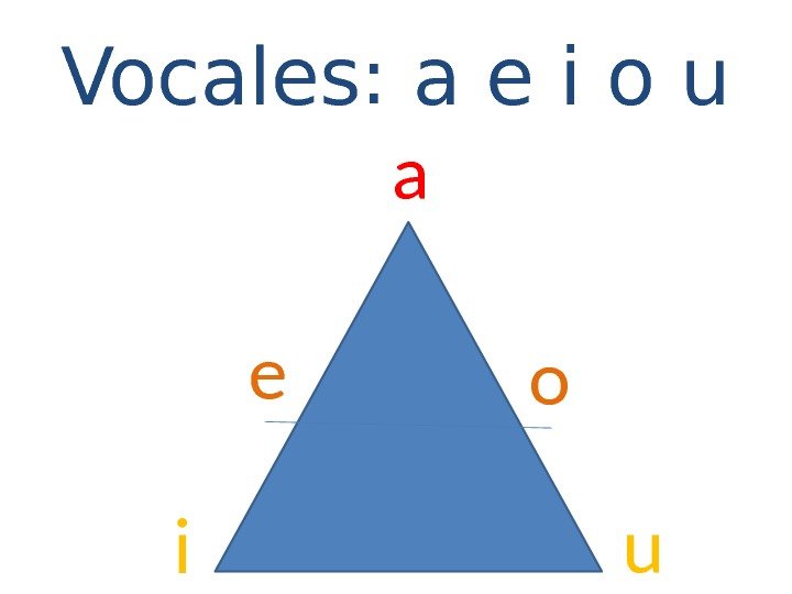 Vocales: a e i o u a e o i u 
