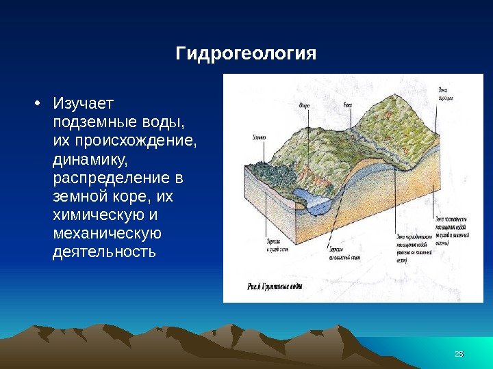 2525 Гидрогеология • Изучает подземные воды,  их происхождение,  динамику,  распределение в