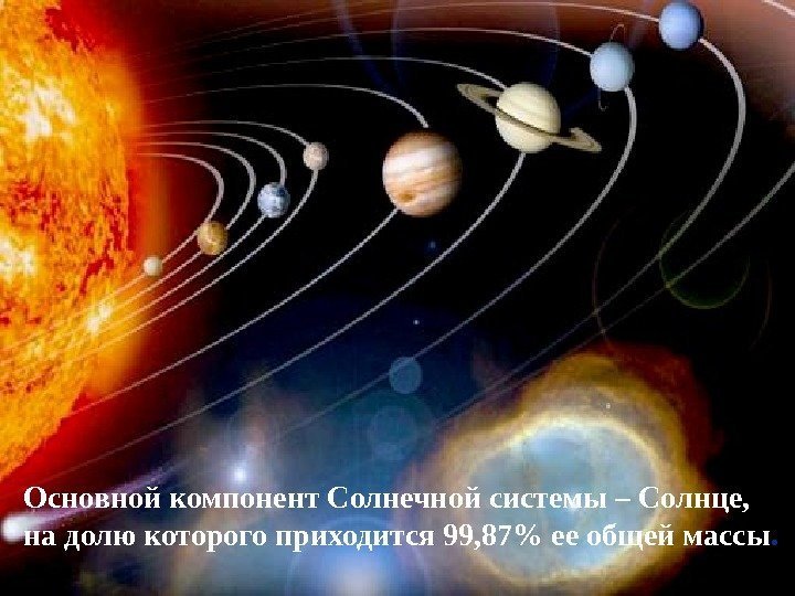 Основной компонент Солнечной системы – Солнце,  на долю которого приходится 99, 87 ее