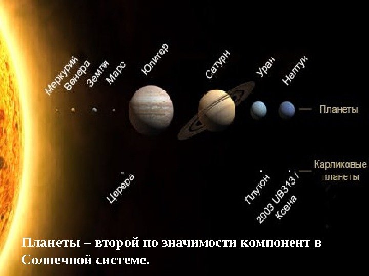 Планеты – второй по значимости компонент в Солнечной системе. 