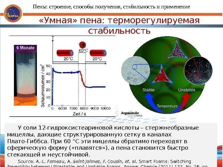  «Умная» пена: терморегулируемая стабильность У соли 12 -гидроксистеариновой кислоты – стержнеобразные мицеллы, дающие