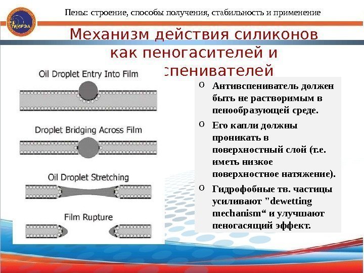 Механизм действия силиконов как пеногасителей и антивспенивателей o Антивспениватель должен быть не растворимым в