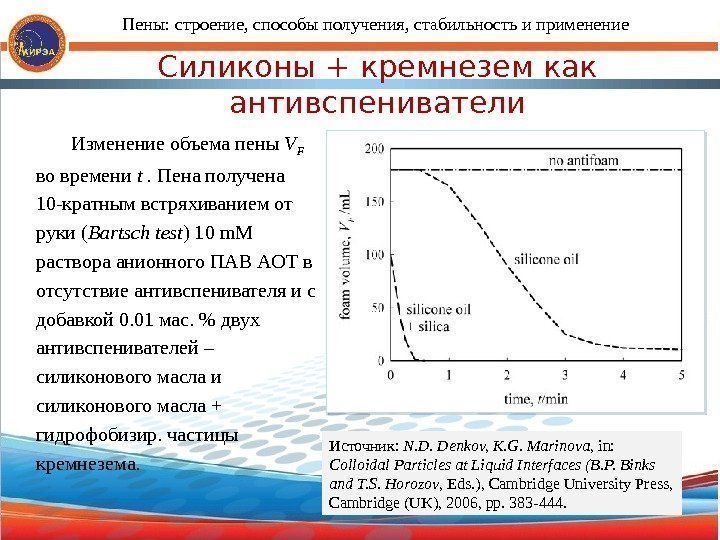 Силиконы + кремнезем как антивспениватели Изменение объема пены V F  во времени t.