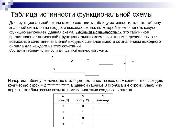 Таблица истинности функциональной схемы Для функциональной схемы можно составить таблицу истинности, то есть таблицу