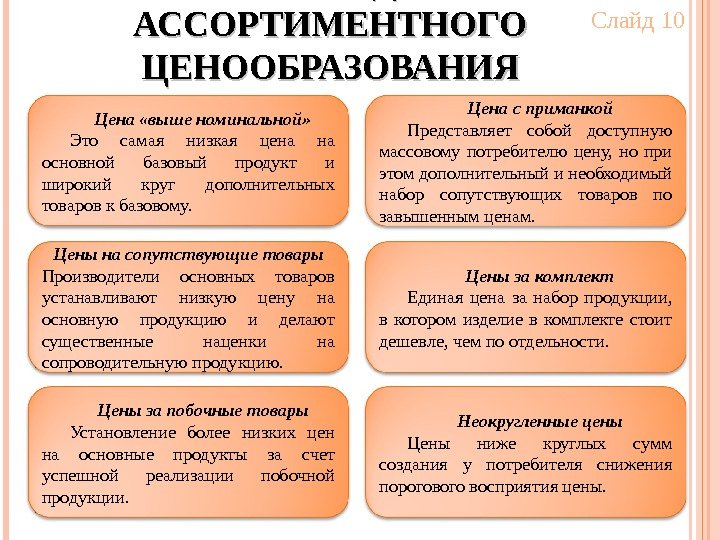 4. МЕТОДЫ АССОРТИМЕНТНОГО ЦЕНООБРАЗОВАНИЯ Цена «выше номинальной» Это самая низкая цена на основной базовый