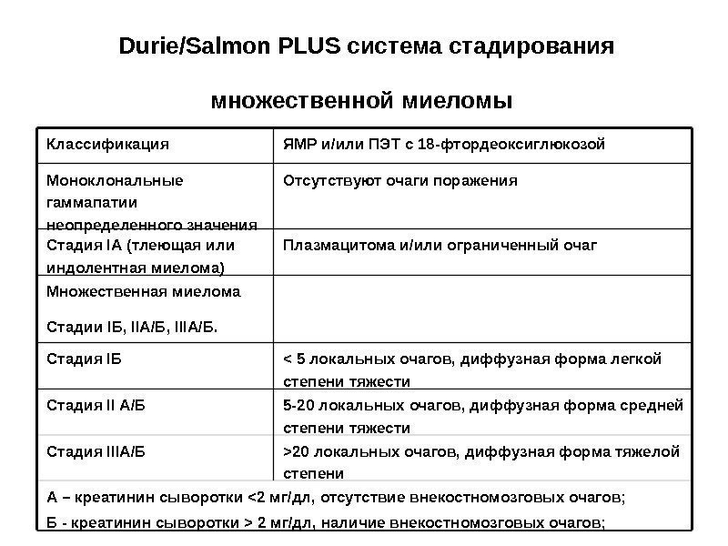 Durie/Salmon PLUS система стадирования множественной миеломы  Классификация ЯМР и/или ПЭТ c 18 -фтордеоксиглюкозой