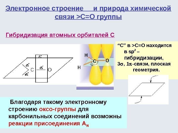 Электронное строение и природа химической связи C=O группы Гибридизация атомных орбиталей С  Благодаря