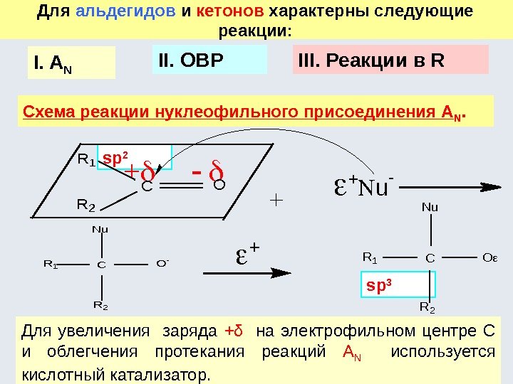 134 Для альдегидов и кетонов характерны следующие реакции: Схема реакции нуклеофильного присоединения A N.